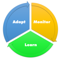 Self Healing Systems » Webapper » Cloud Software Engineers