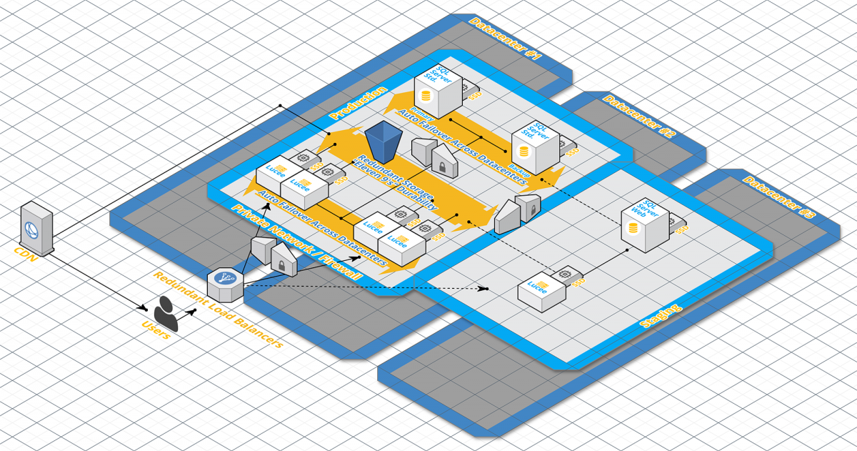 Cloud ColdFusion Hosting by the Amazon Experts » Webapper
