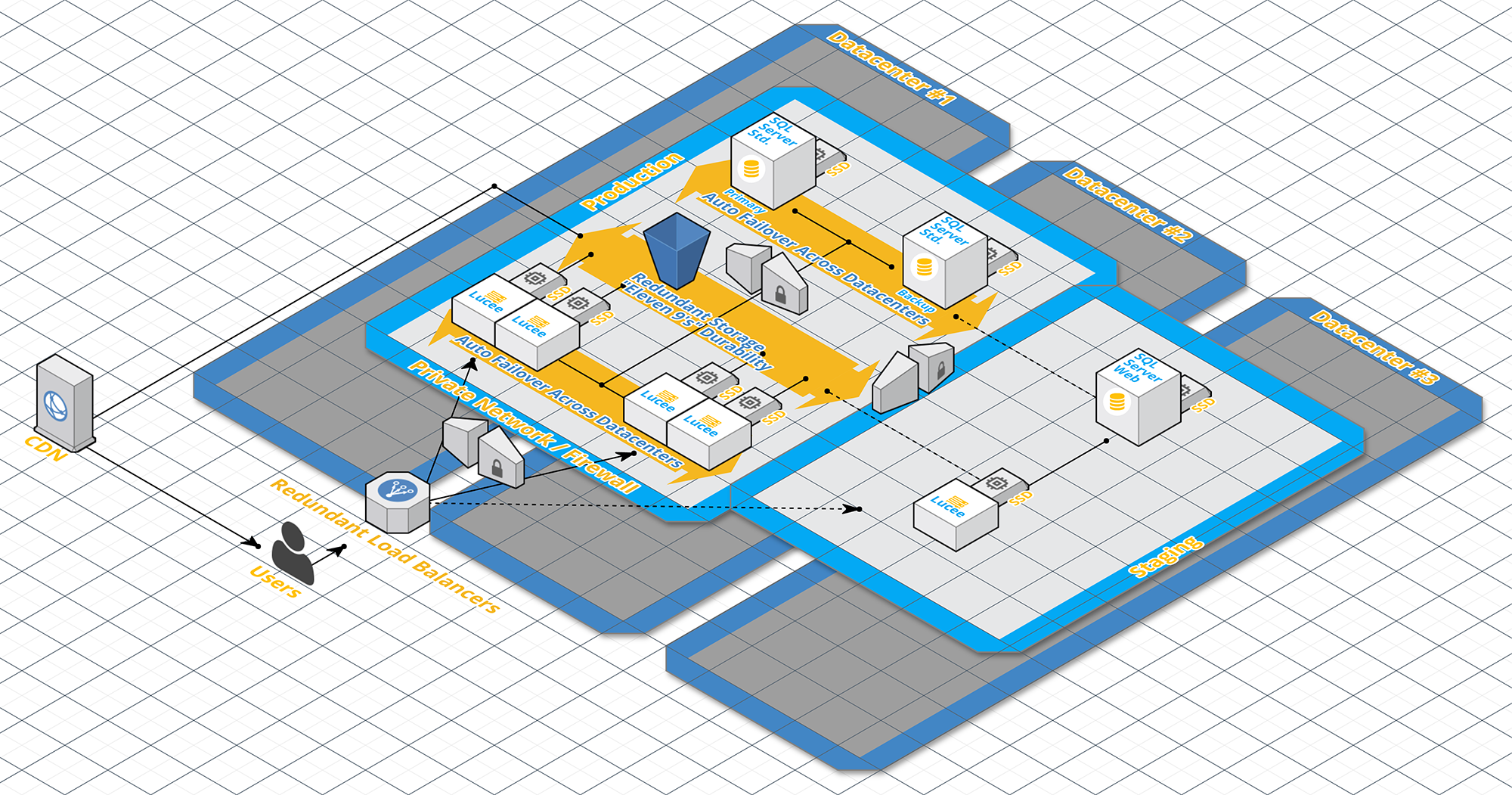 Webapper: Amazon ColdFusion Hosting - Sample Design