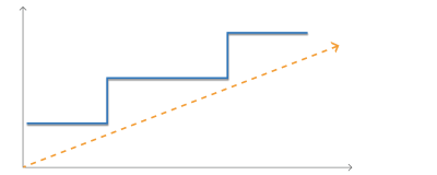 Webapper: CapEx Model