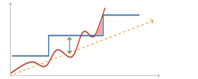 Webapper: CapEx Model