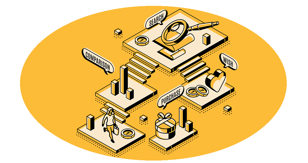 webapper-caWebapper: Customer Centric SaaSustomer-journey-map Webapper: Customer Centric SaaS